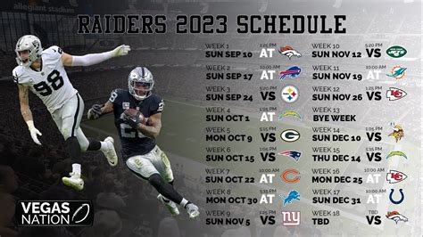 what's the raiders standings|lv raiders 2023 record.